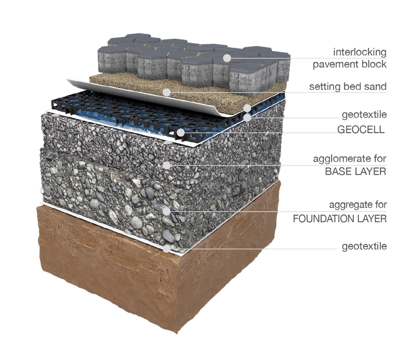 Détail de la structure alvéolaire perforée en PEHD
